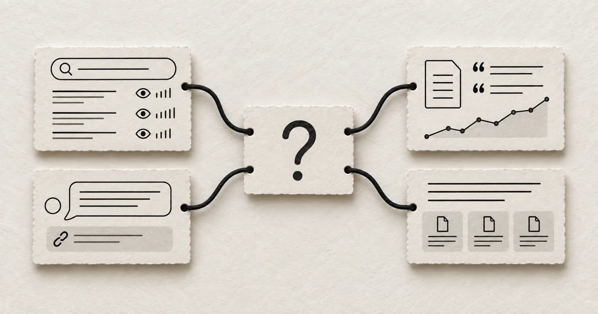 One question card connects to four different paper reporting stations representing impressions, referrals, citation trends, and visible source lists.