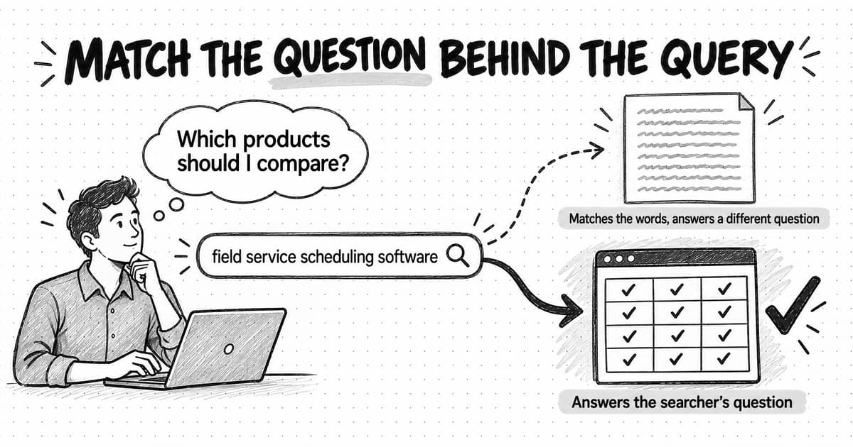A sketched diagram titled Match the question behind the query. A person at a laptop thinks Which products should I compare? and types field service scheduling software into a search box. A dashed arrow leads to a page of paragraphs labeled Matches the words, answers a different question, and a solid arrow leads to a comparison grid of check marks labeled Answers the searcher's question.
