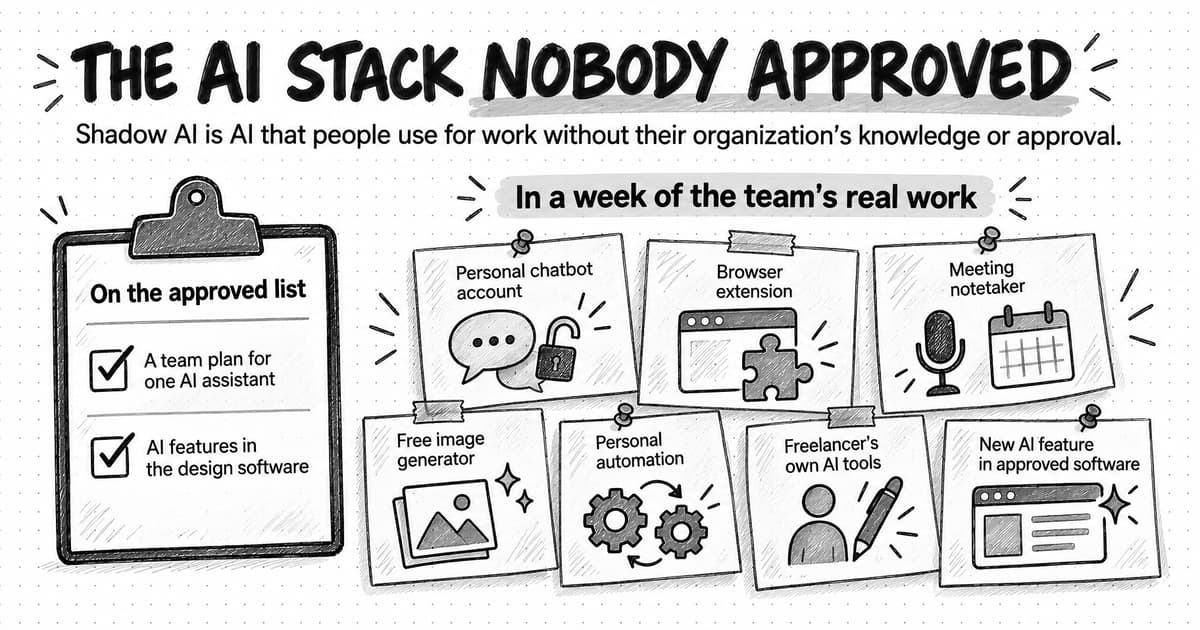 Hand-drawn sketch titled The AI stack nobody approved, with the line Shadow AI is AI that people use for work without their organization's knowledge or approval. A small clipboard headed On the approved list holds two checked entries: A team plan for one AI assistant, and AI features in the design software. Beside it, a much larger set of pinned notes headed In a week of the team's real work holds seven: Personal chatbot account, Browser extension, Meeting notetaker, Free image generator, Personal automation, Freelancer's own AI tools, and New AI feature in approved software.