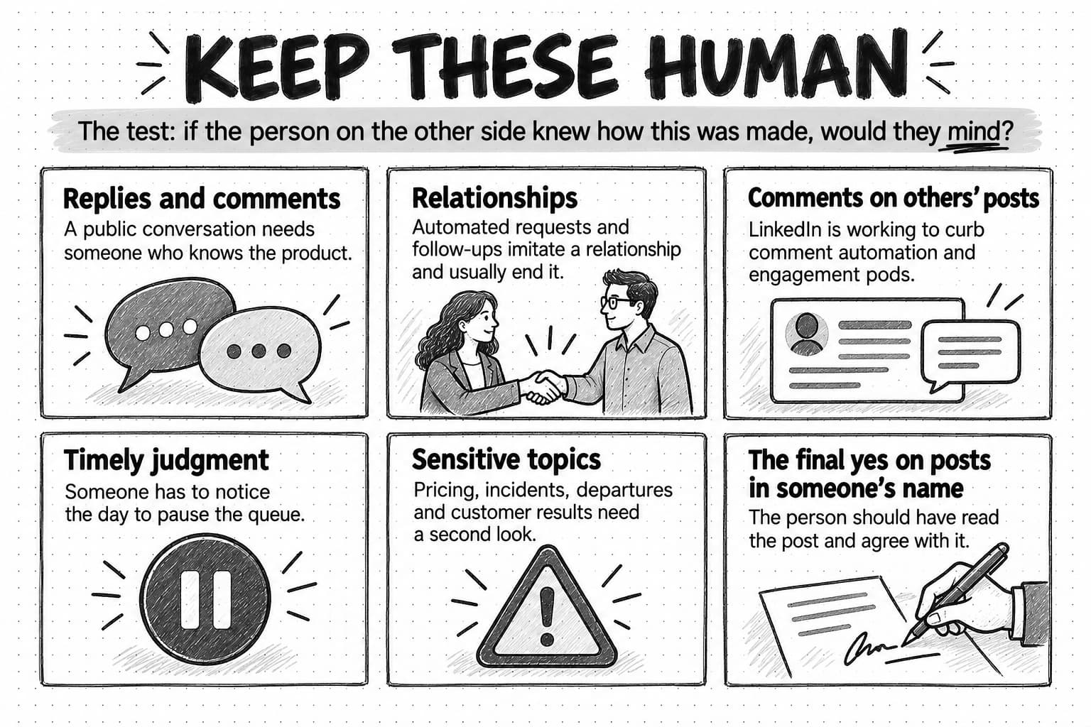 Six panels titled Keep these human: replies and comments, relationships, comments on others’ posts, timely judgment, sensitive topics, and the final yes on posts in someone’s name. The heading asks whether the person on the other side would mind if they knew how it was made.