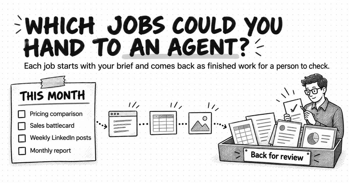 A sketched scene titled Which jobs could you hand to an agent? The line beneath it reads Each job starts with your brief and comes back as finished work for a person to check. On the left, a taped card headed This month lists four jobs, each beside an empty checkbox: Pricing comparison, Sales battlecard, Weekly LinkedIn posts, and Monthly report. A dotted path runs from the card past a browser window, a spreadsheet, and an image frame to a tray labeled Back for review, which holds four finished deliverables: a spreadsheet, two text documents, and a slide with a pie chart. Beside the tray, a person with a pencil holds up a page marked with a check.