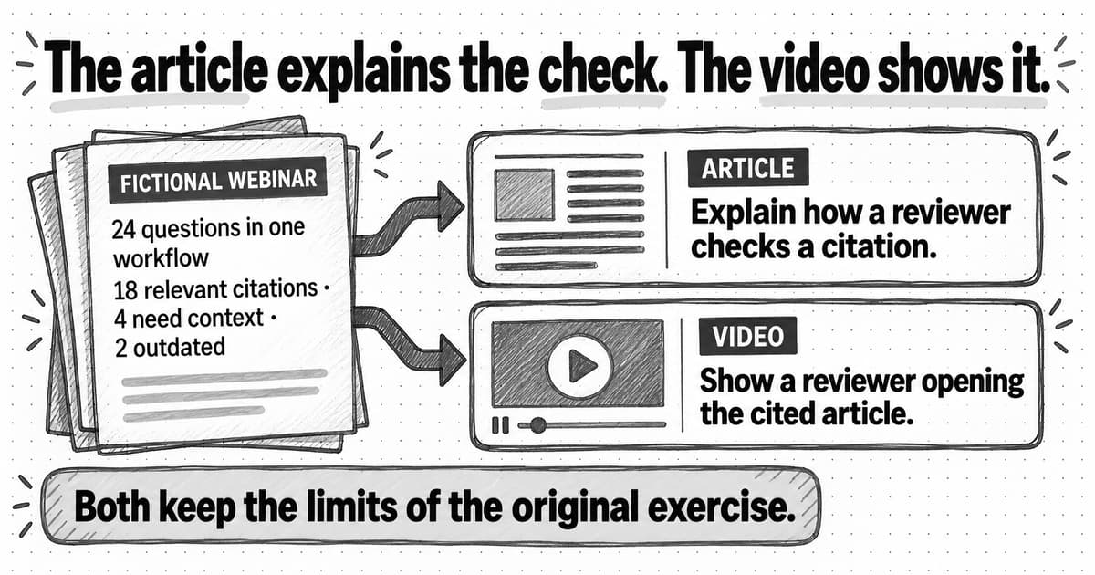 A fictional 24-question webinar finding beside an article explaining citation review and a video showing someone opening the cited source.